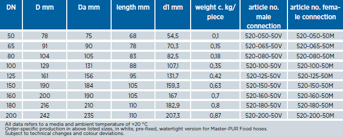 Combiflex PU Cone Flange Food