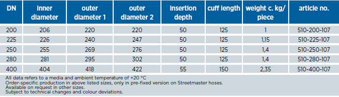 Streetmaster Cuff